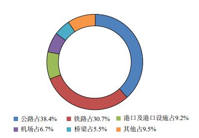 <b>2020年度中国对外承包工程统计公报</b>