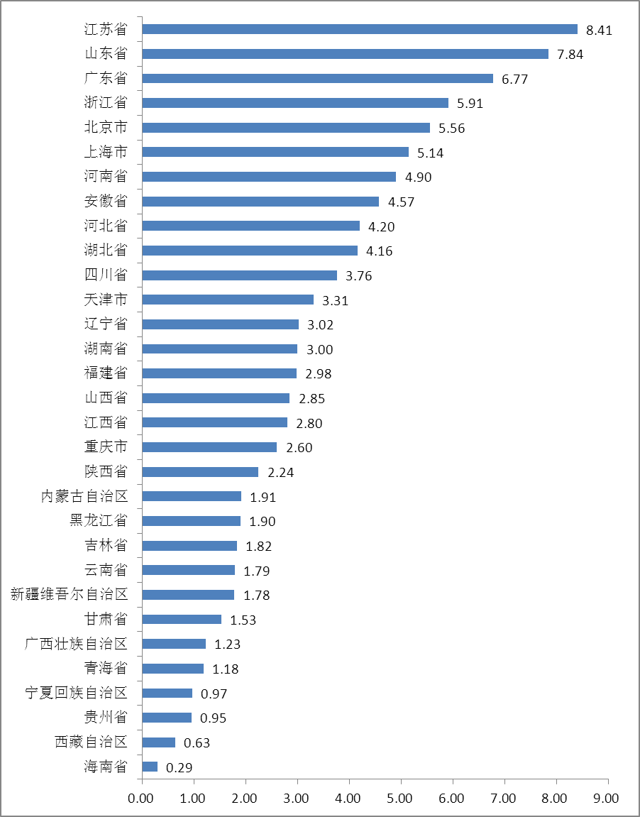 中国“互联网+”电力能源行业发展指数分析报告