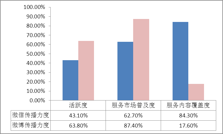 中国“互联网+”电力能源行业发展指数分析报告